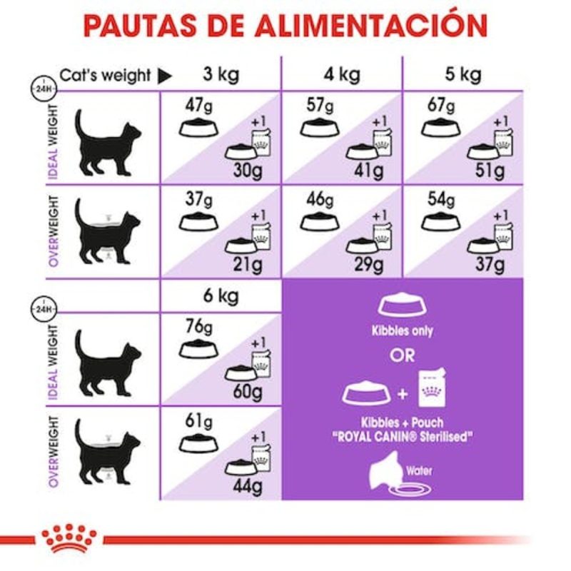 10 Kg Royal Canin Sterilised pienso para gatos - Imagen 8