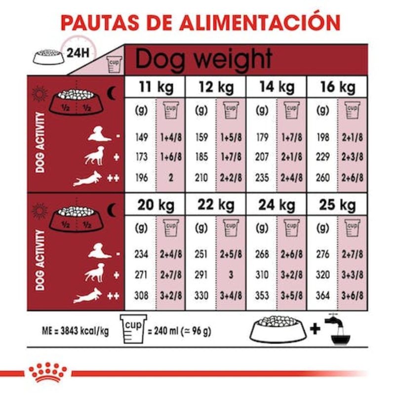 15 Kg Royal Canin Medium Adult pienso para perros - Imagen 4