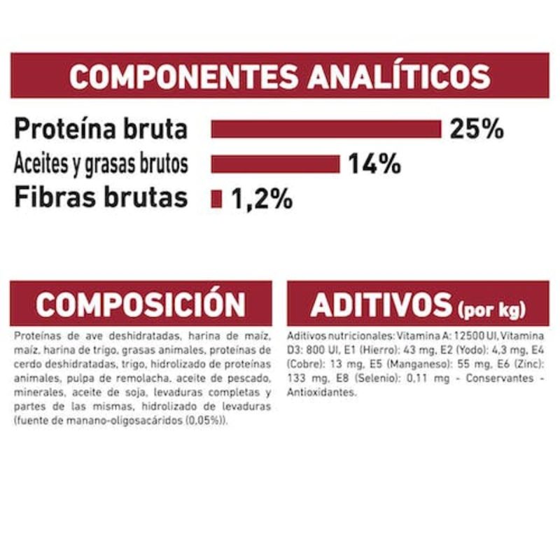 15 Kg Royal Canin Medium Adult pienso para perros - Imagen 5