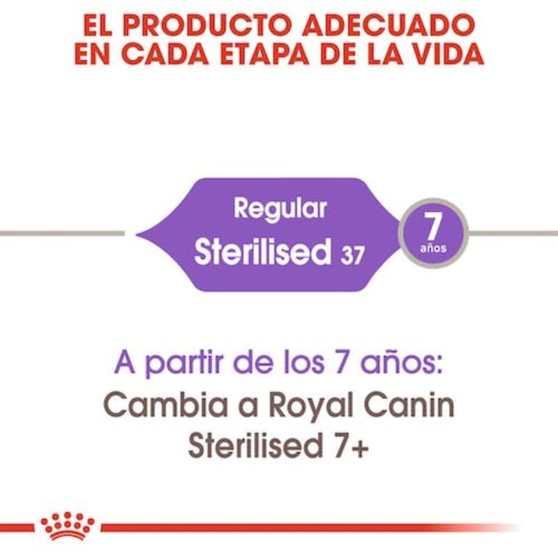 2 Kg Royal Canin Sterilised 37 - Imagen 4