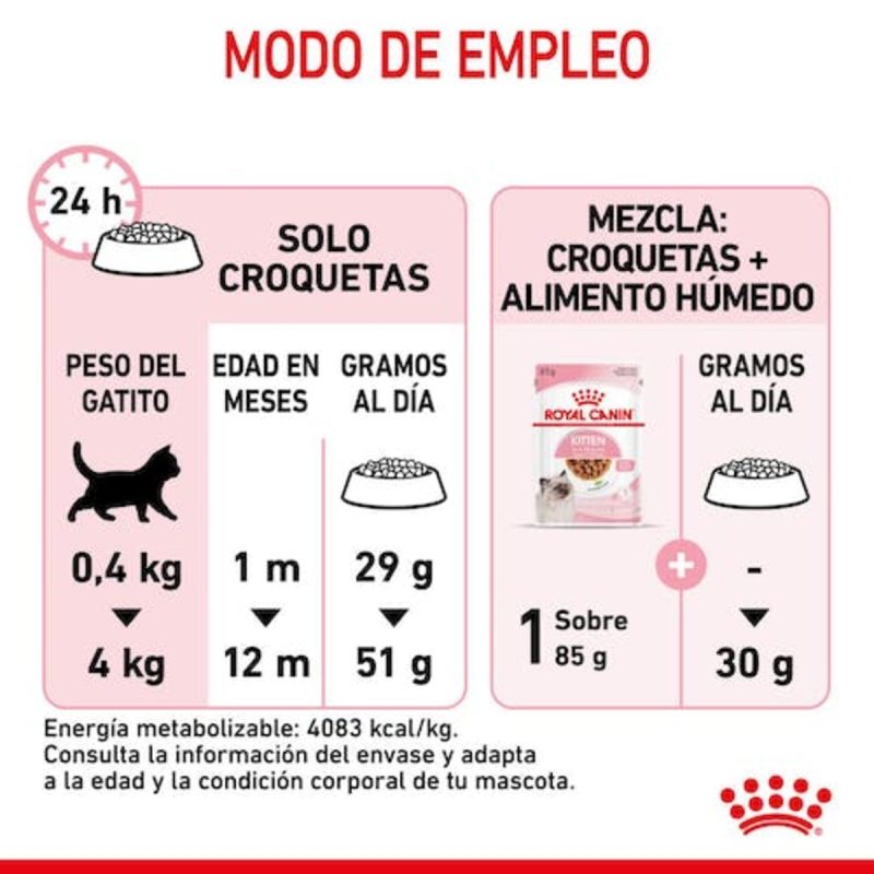 Royal Canin Kitten, 10 kg - Imagen 4