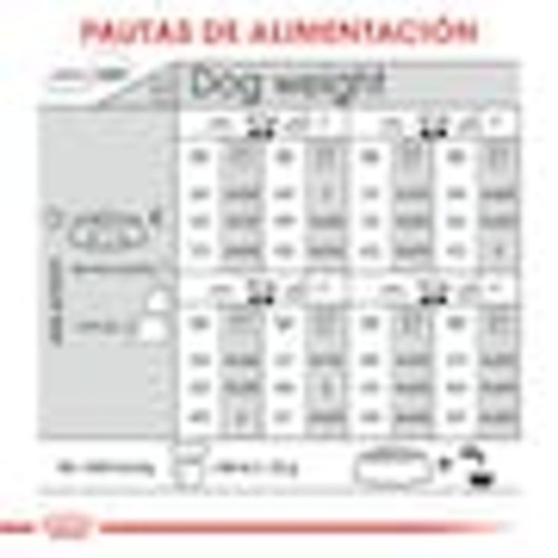 Royal Canin Maxi Sterilised, 12 kg - Imagen 7