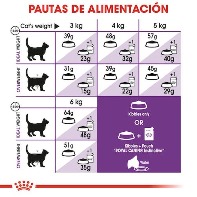 Royal Canin Sensible, 10 kg - Imagen 7